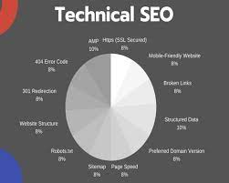 seo company pakistan